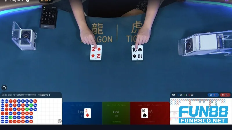 Cách đầu tư chơi Rồng Hổ tại Fun88 luôn có lãi