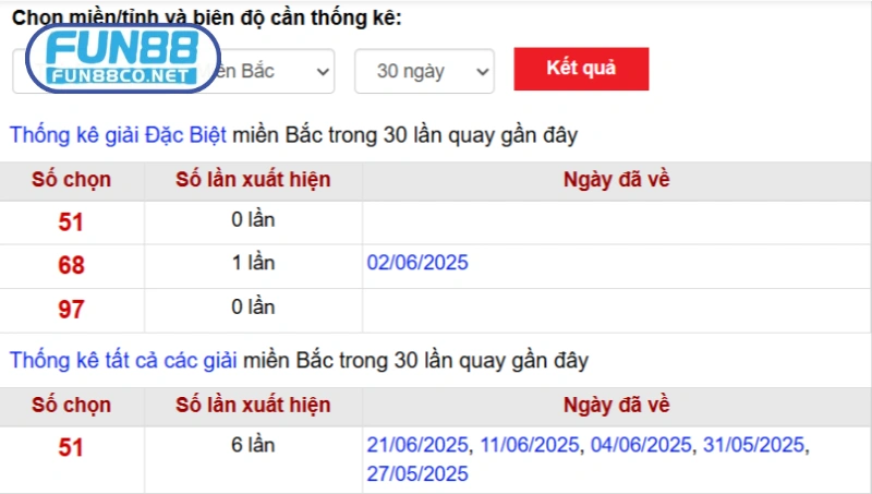 30 ngày xổ số miền Bắc