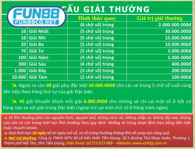 Cập nhật mức thưởng của từng hạng giải xổ số