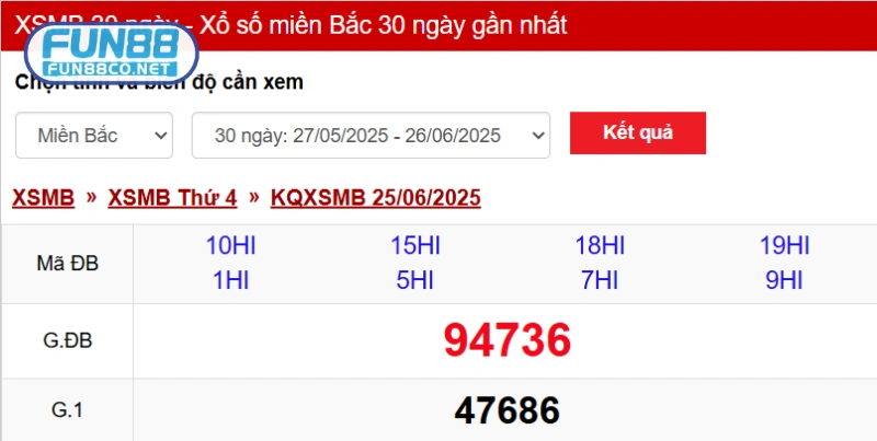 Cập nhật, thống kê kết quả XSMB liên tục 