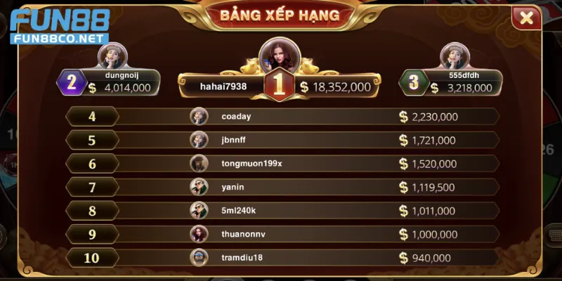 Bằng xếp hạng người chơi chiến thắng Roulette