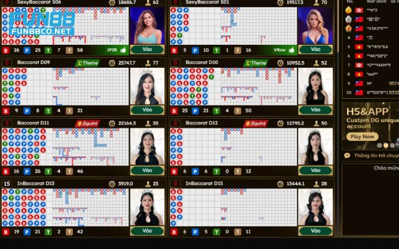 Giới thiệu về Dream Gaming và sảnh DG Casino