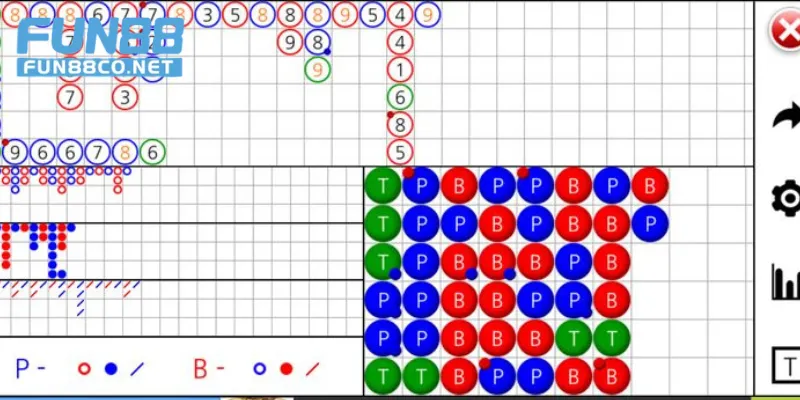 Cách nuôi cầu casino dài hơi thắng lớn