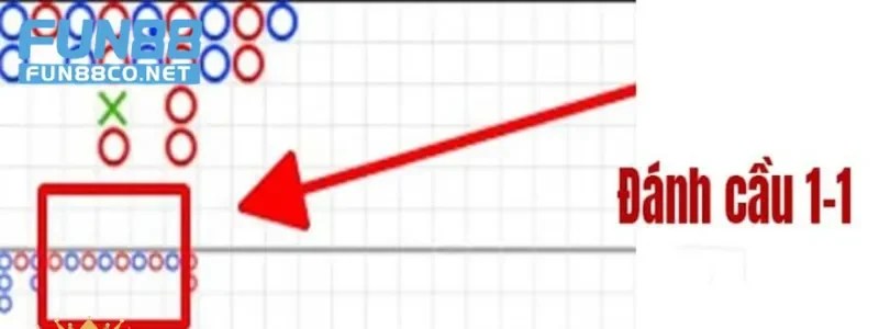 Dấu hiệu của cầu nhảy 1-1