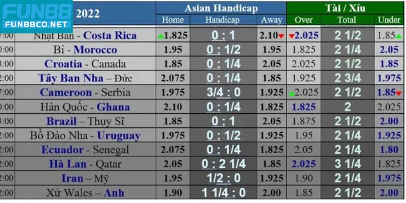 TOP các dạng kèo 1/4 thường gặp khác