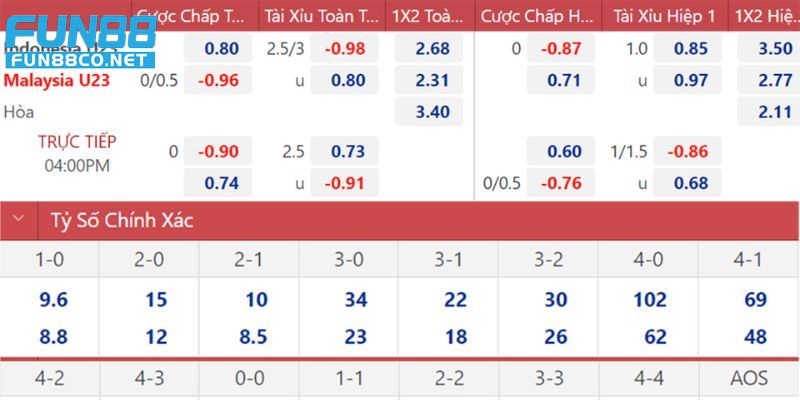 Chọn trận đấu yêu thích để đặt kèo Indo và tăng cơ hội chiến thắng cao hơn