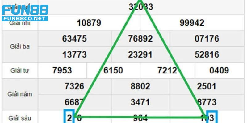 Soi cầu tam giác đơn giản và dễ học cho mọi người chơi
